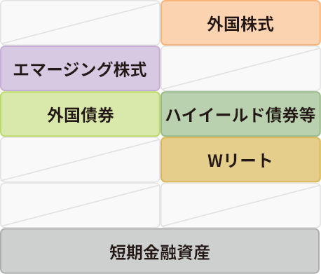 組み入れ資産の表