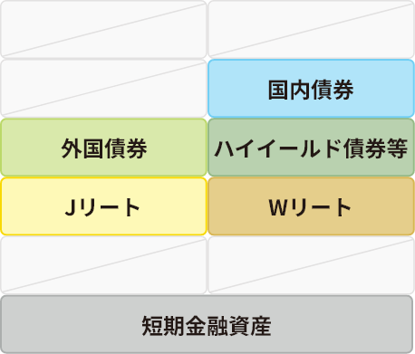 組み入れ資産の表