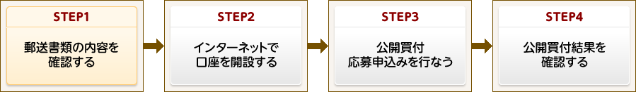 エース 証券