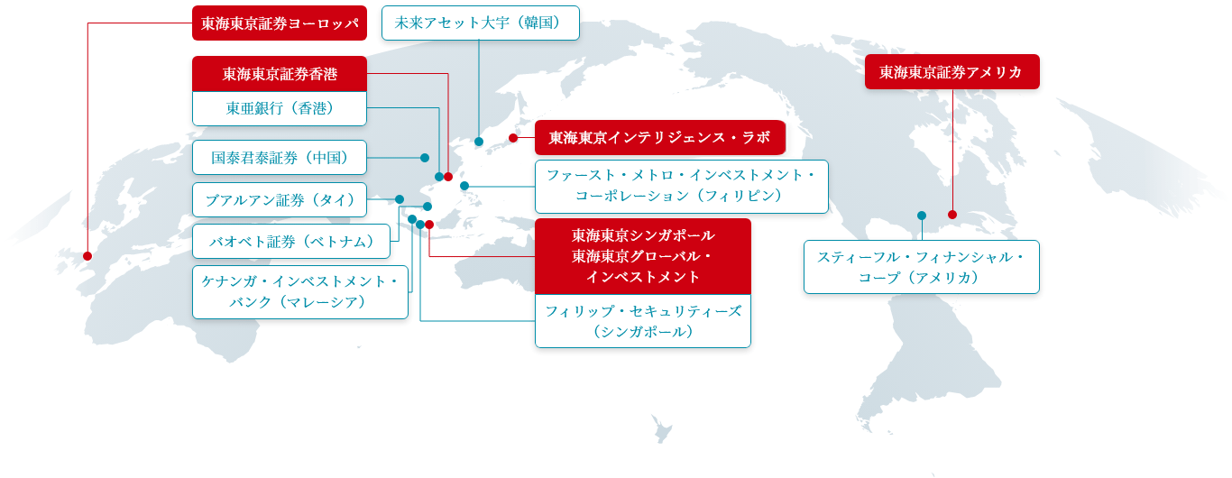 提携金融機関、海外現地法人の分布図