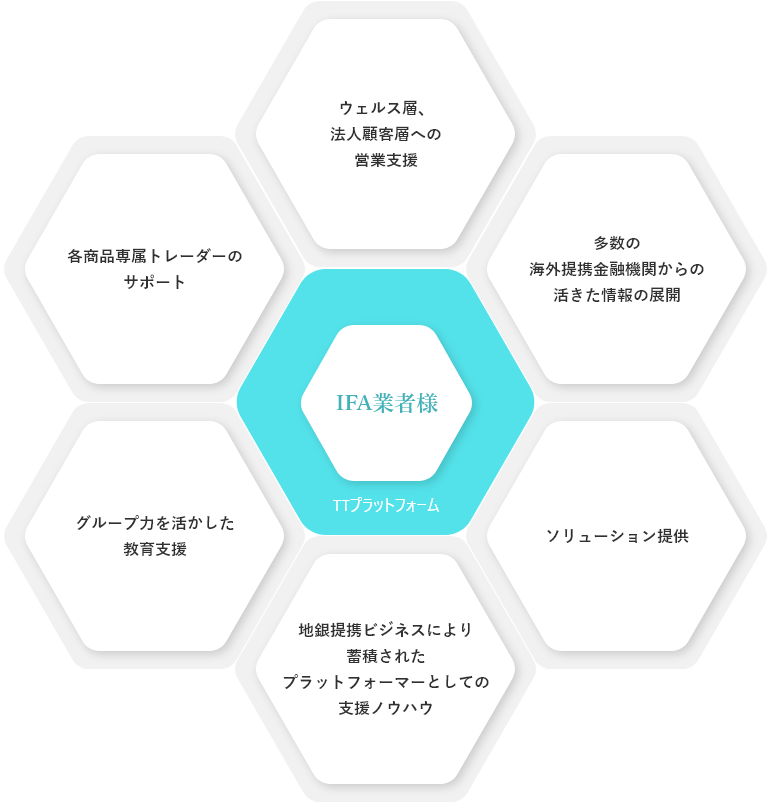 東海東京証券のワンストップサービス