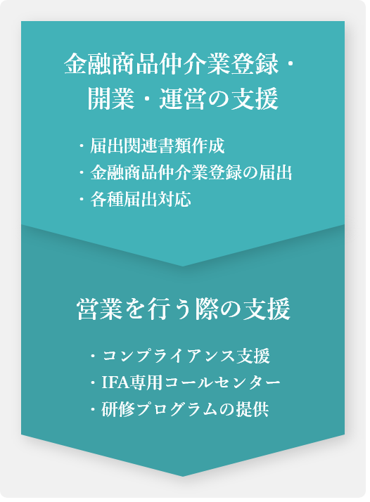 金融商品仲介業登録・開業・運営の支援、営業を行う際の支援