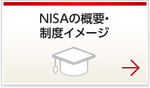 NISAの概要・制度イメージ