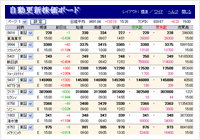 自動更新株価ボード