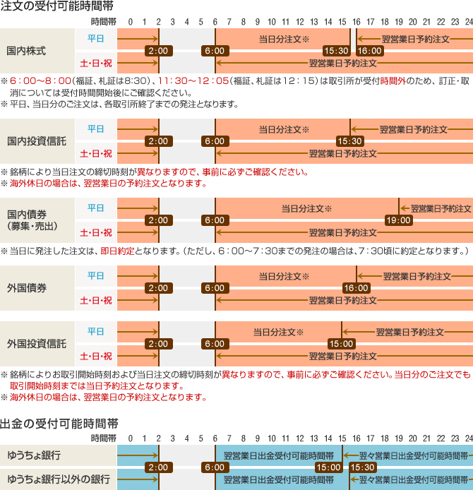 サービス時間