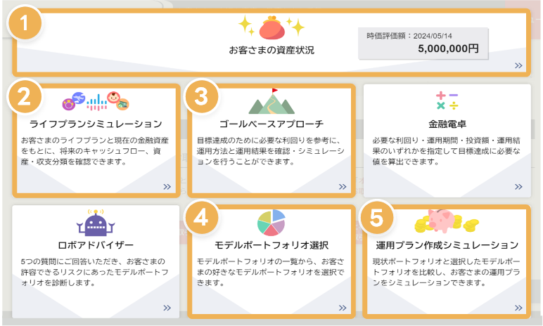 投資ナビゲーターのメニュー画面の画像