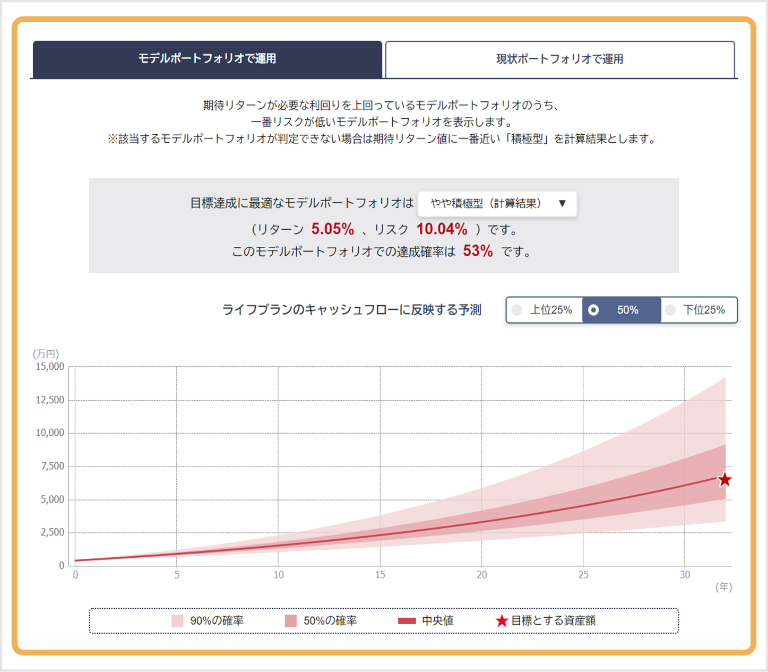 投資ナビゲーター「ゴールベースアプローチ」のモデルポートフォリオの画像