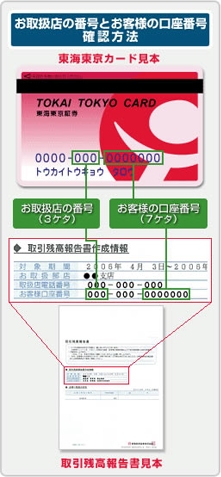 お取扱店の番号とお客様の口座番号確認方法