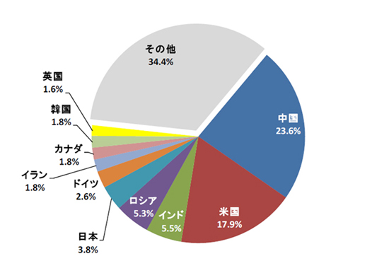 ハイブリッドカーの次世代戦略について