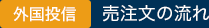 外国投信ー買注文の流れ