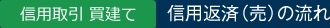 信用取引－信用返済売の流れ