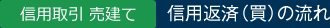 信用取引 売建てー信用返済（買）の流れ