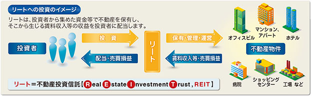 ダイワ・US-REIT・オープン（毎月決算型）Aコース（為替ヘッジあり 