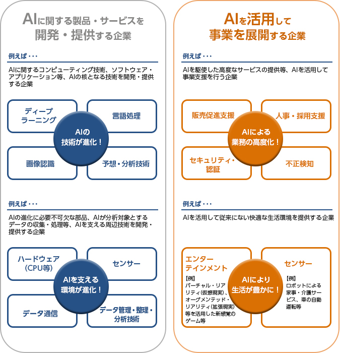 ニッセイai関連株式ファンド 愛称 Ai革命 ファンドの特色 東海東京証券