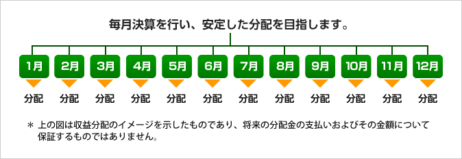 グローバル3資産ファンド 愛称 ワンプレートランチ ファンドの特色 東海東京証券