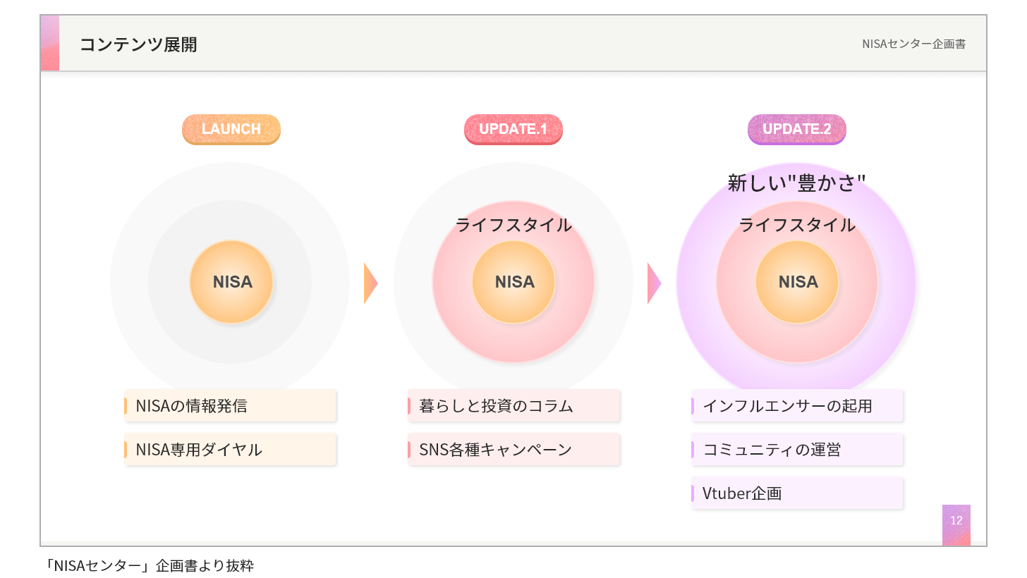 今後の公開予定