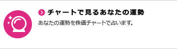 チャートで見るあなたの運勢　あなたの運勢を株価チャートで占います。