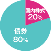国内株式:20%、債券:80%