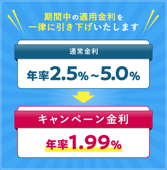 期間中の適用金利を一律に引き下げいたします　キャンペーン金利 年率1.99％