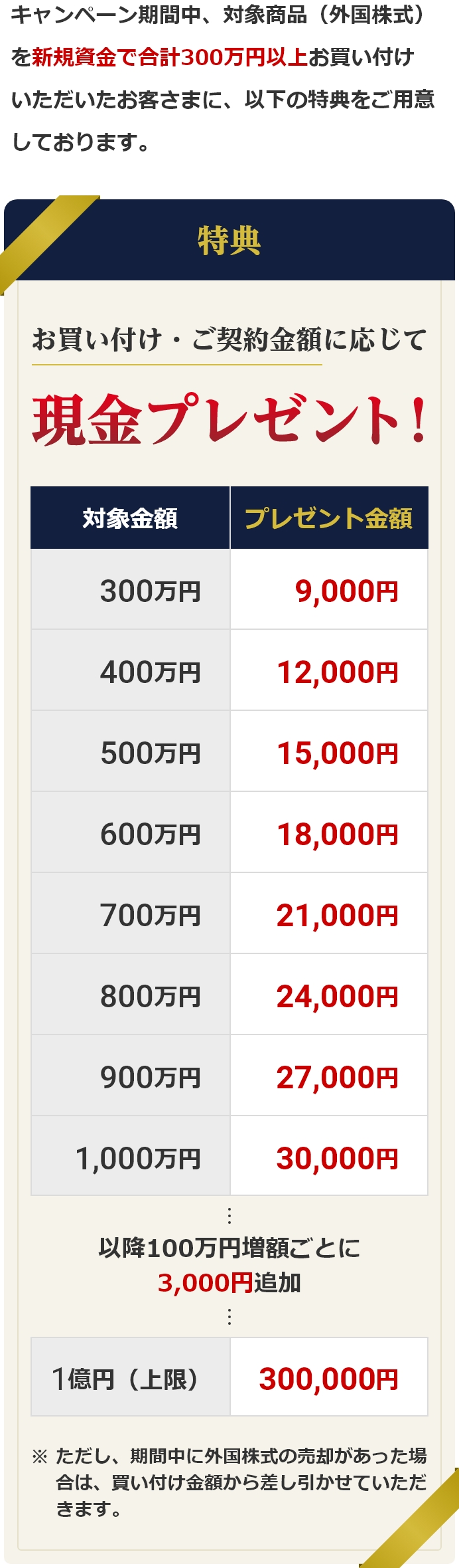 外国株式運用応援コースの特典内容