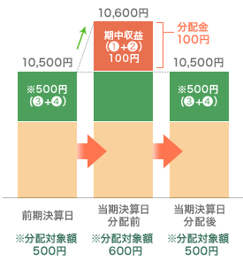 ケースA