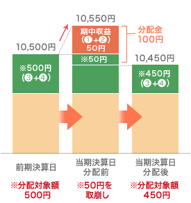 ケースB