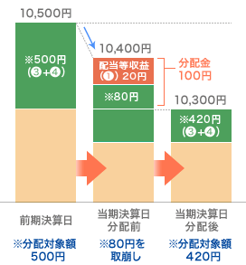 ケースC