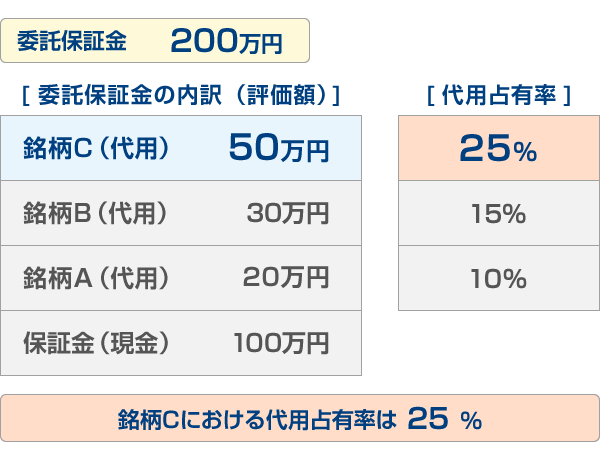 こんな時どうする ケーススタディ ダイレクト信用取引 東海東京証券株式会社