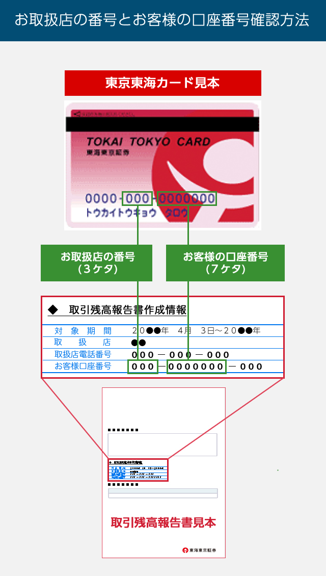 株価紹介ダイヤル(自動音声)