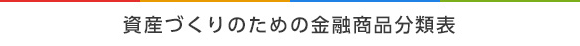 資産づくりのための金融商品分類