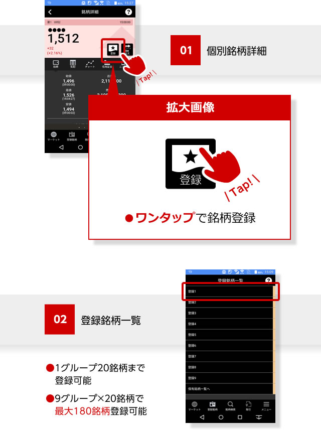 個別銘柄詳細と登録銘柄一覧のイメージ